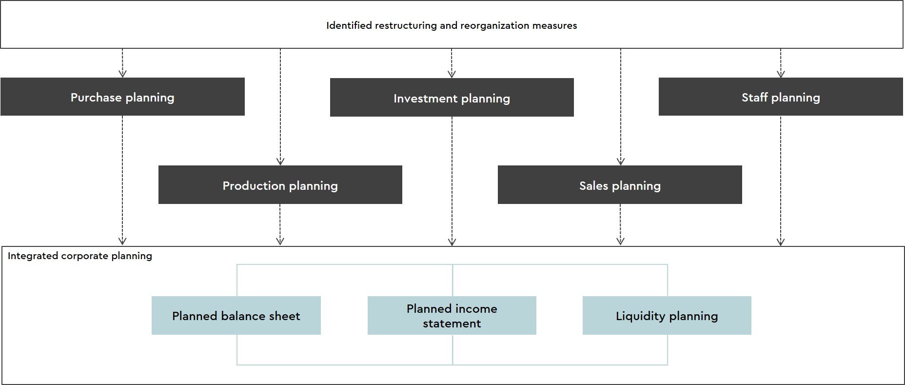 graph-liquidity-planning-liquidity-management